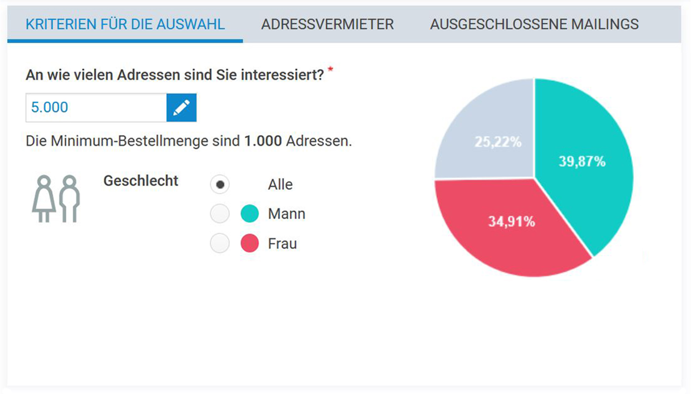 Wie das Mieten von E-Mail-Adressen Ihr Marketing auf ein neues Level hebt